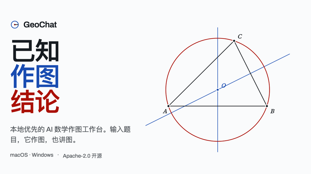 LLM × GeoGebra 项目界面