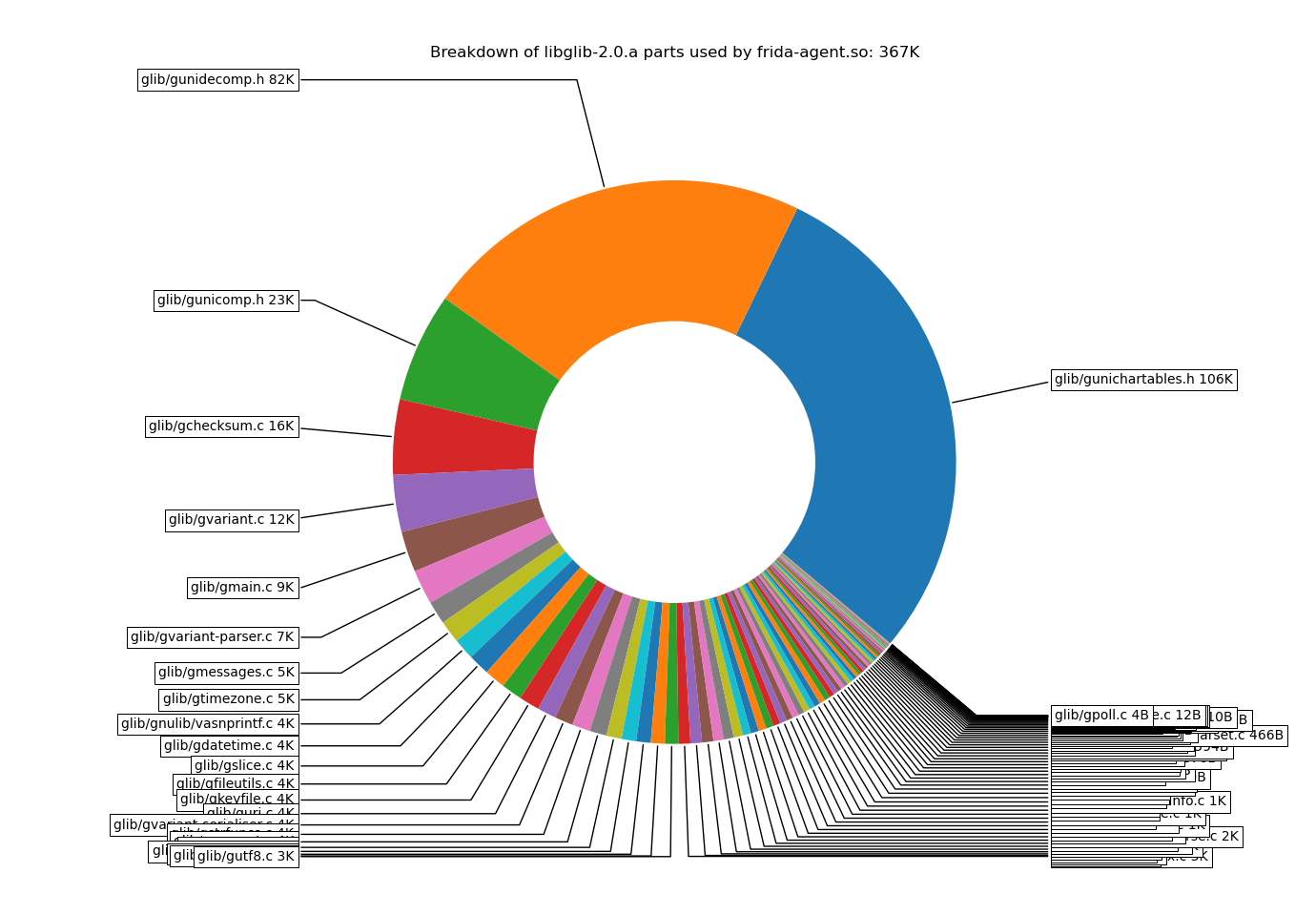 libglib-2.0.a footprint